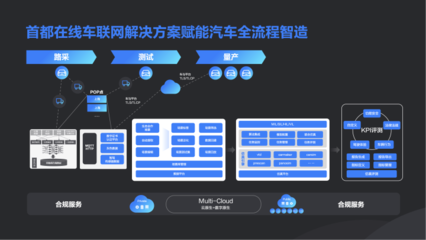 新技術加速實體業數字化，數字內容制作服務引領未來——首都在線副總裁牛繼賓在掘金未來大會的洞見